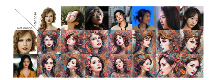 diffusion model(十一) InstantID技术小结 - 知乎