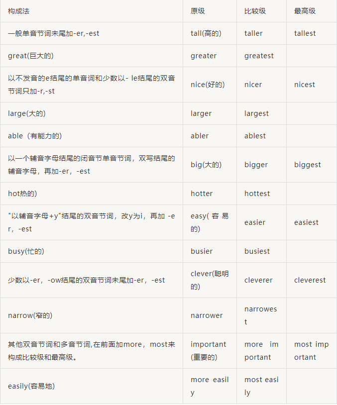 英语单词词性，10大词性英文缩写 - 知乎
