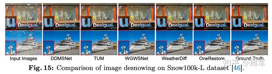 OneRestore: A Universal Restoration Framework for Composite Degradation ...
