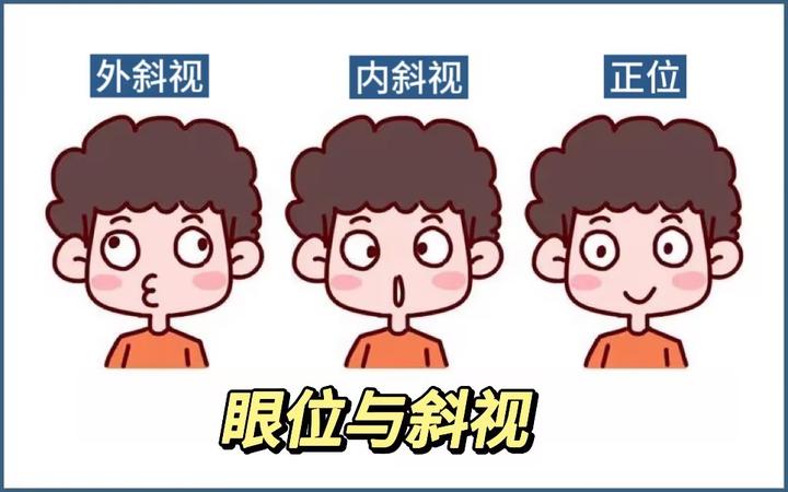看远和看近的眼位 - 知乎