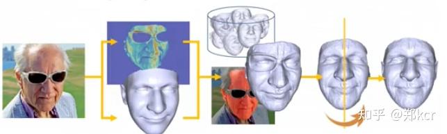 CVPR2020 Tutorials 3D FACE MODELING AND RECONSTRUCTION - 知乎