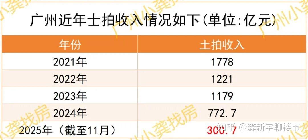 广州严查偷面积,为了广州今年年底土拍发力了 - 知乎