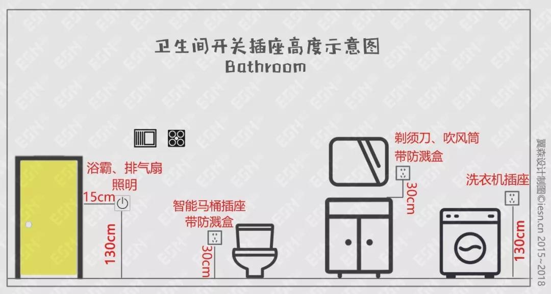 装修时开关插座应该怎样布置才合理