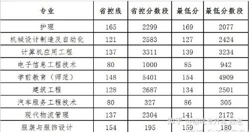 河南可以专升本的院校有哪些?插图11 河南可以专升本的院校有哪些?插图11