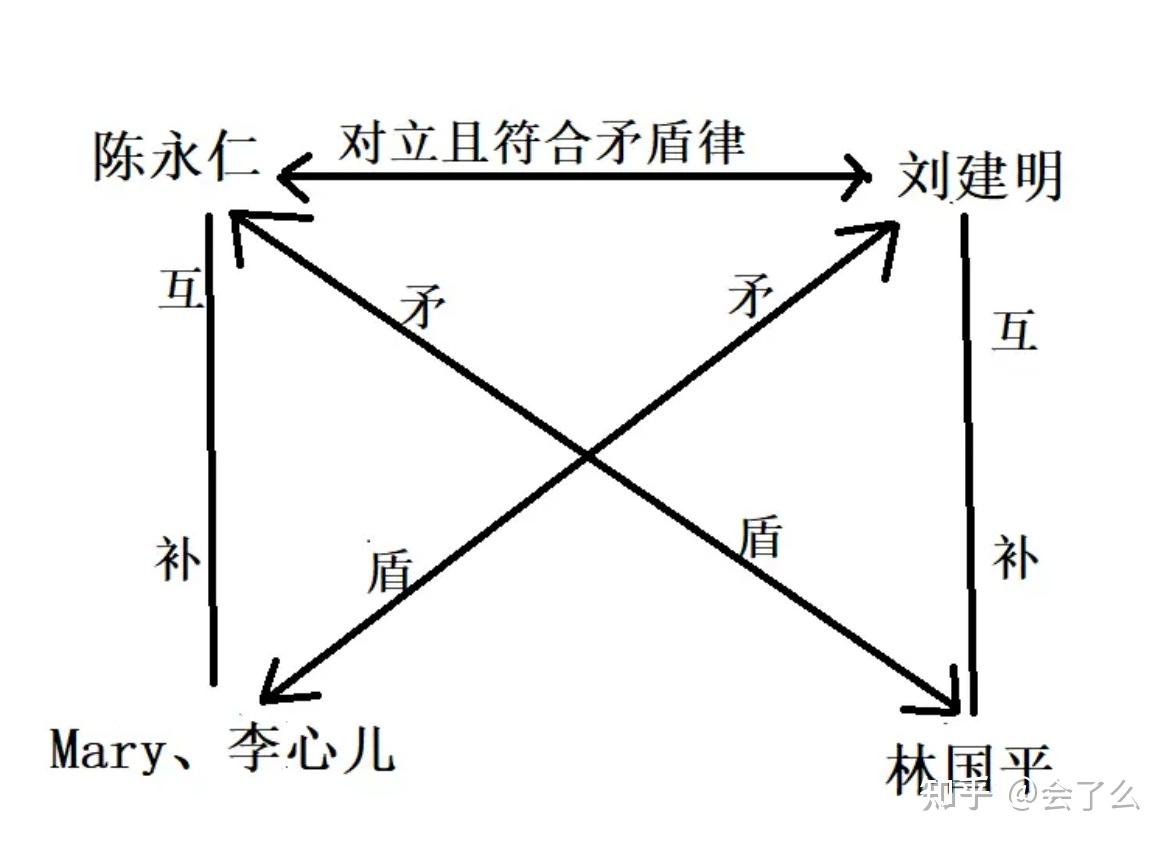 无间道人物关系图高清图片