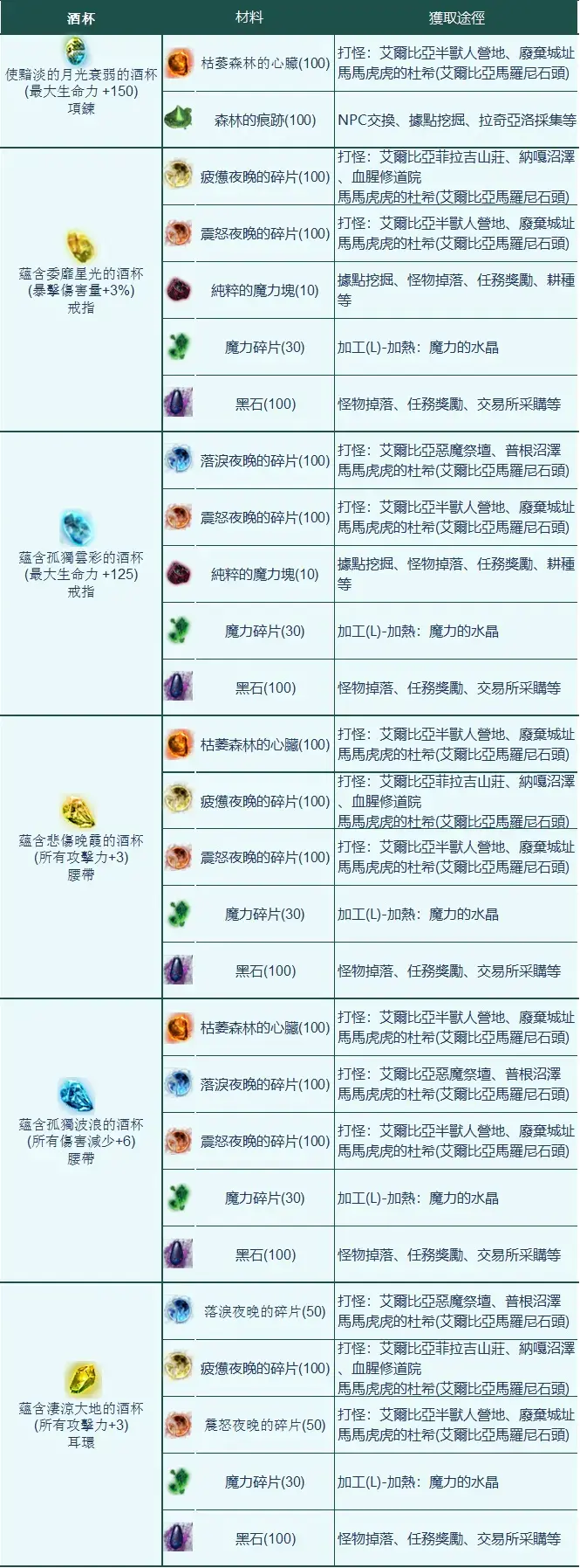 黑色沙漠】(PC台服)角色提升指南- 知乎