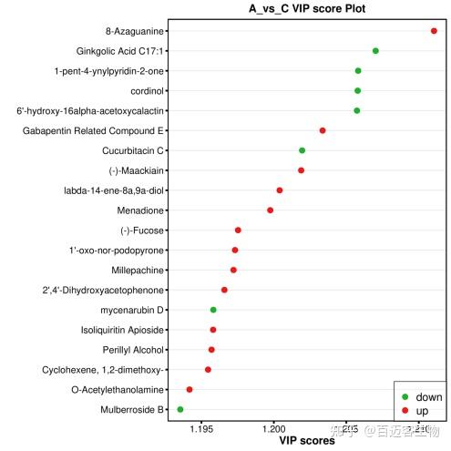 科研人必看！广靶代谢组分析内容全面升级，助力科研更高效！ - 知乎