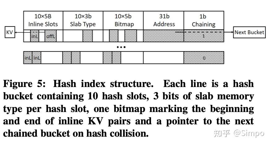 KV-Direct: High-Performance In-Memory Key-Value Store with Programmable ...