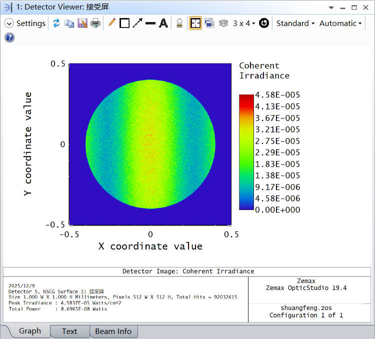 Zemax Python 杨氏双缝衍射的Python FFT和Zemax仿真 - 知乎