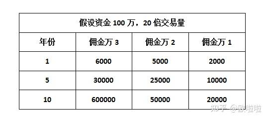 国内哪家公司股票开户便宜佣金低