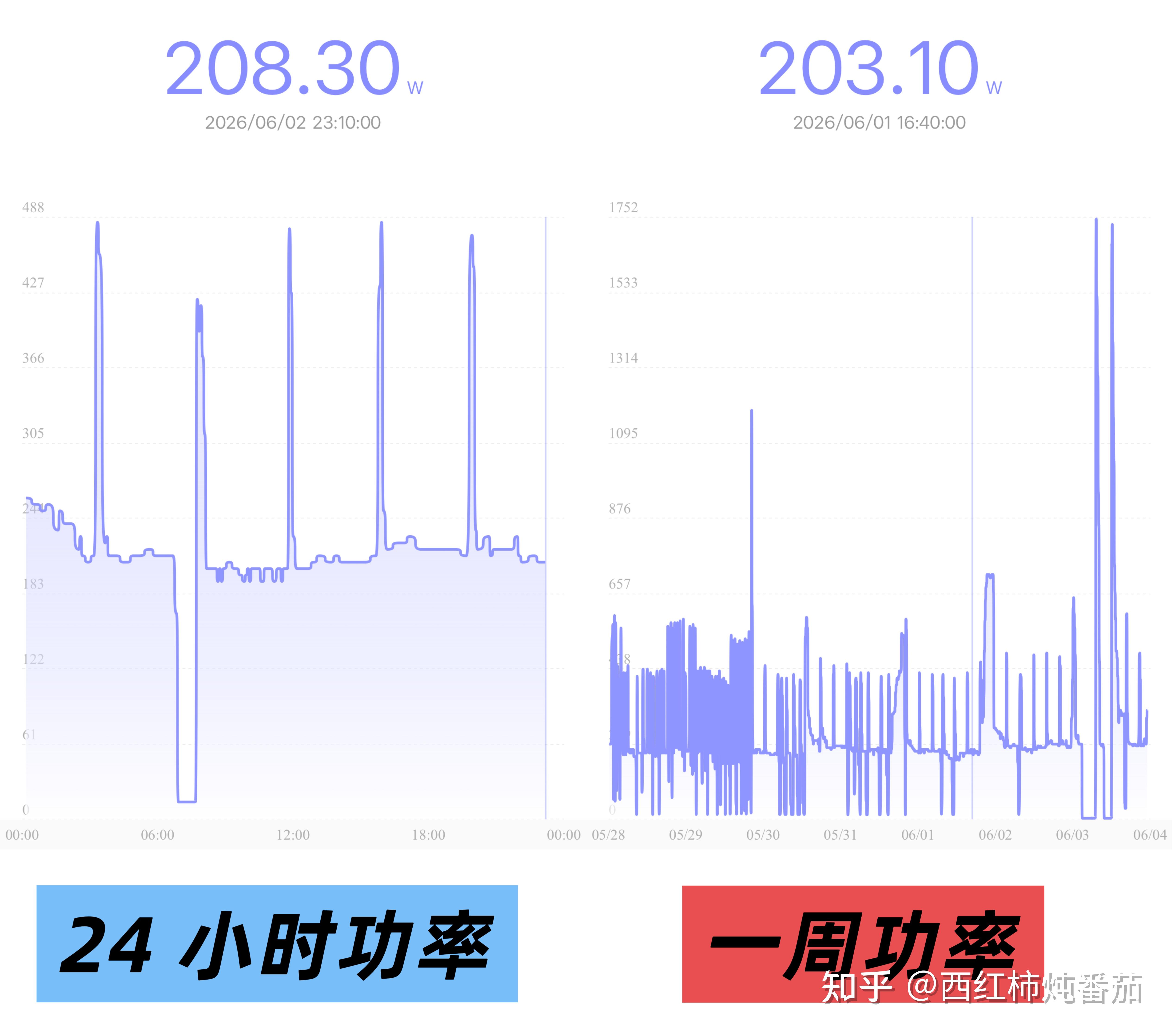 夏天开空调是一直开8小时空调费电,还是开一小时关掉,过三小时再打开费电? - 知乎