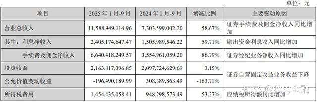 东方财富董监高“换血”!董秘升任总经理,组织架构调整 - 知乎