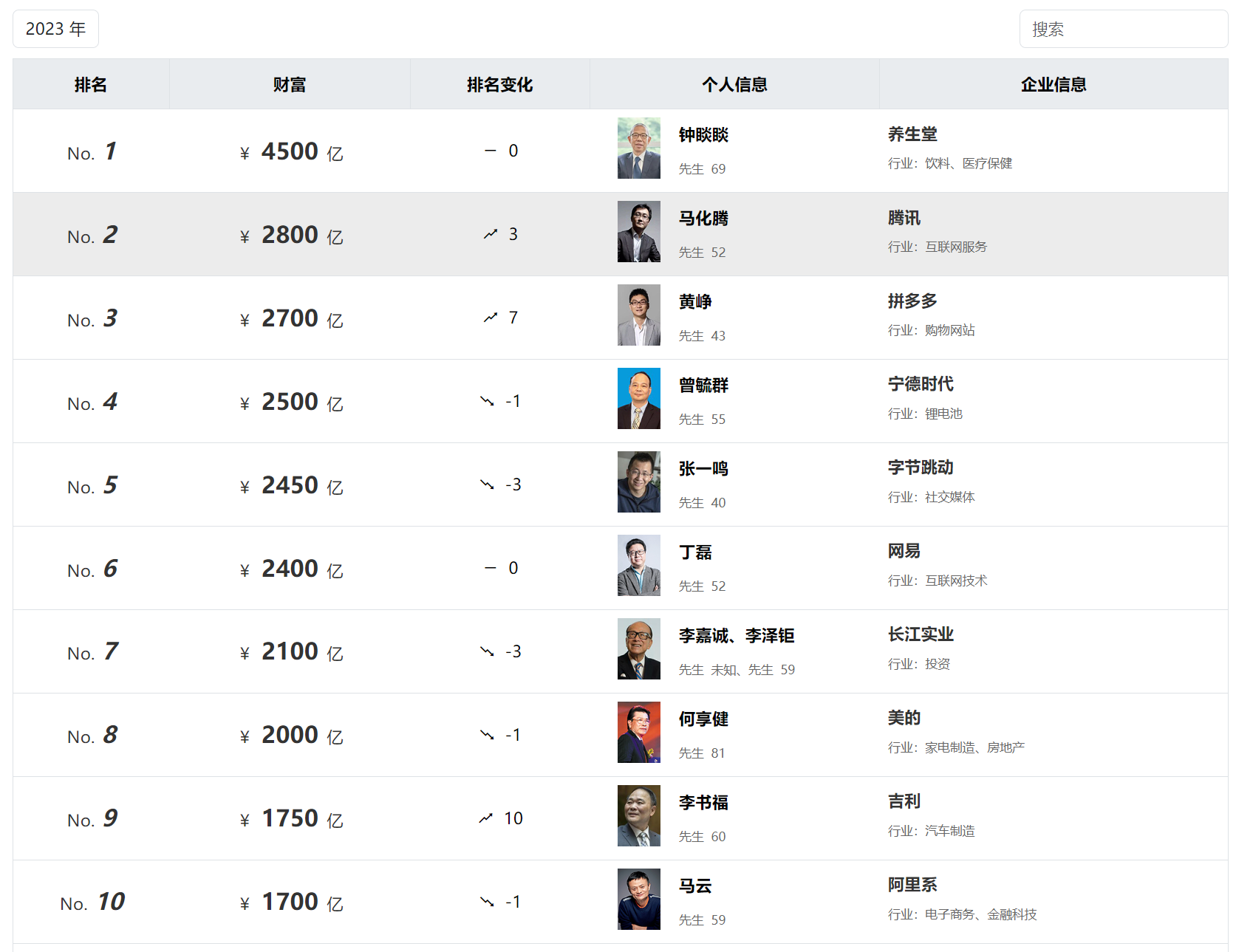 如何看待2023胡润全球富豪榜