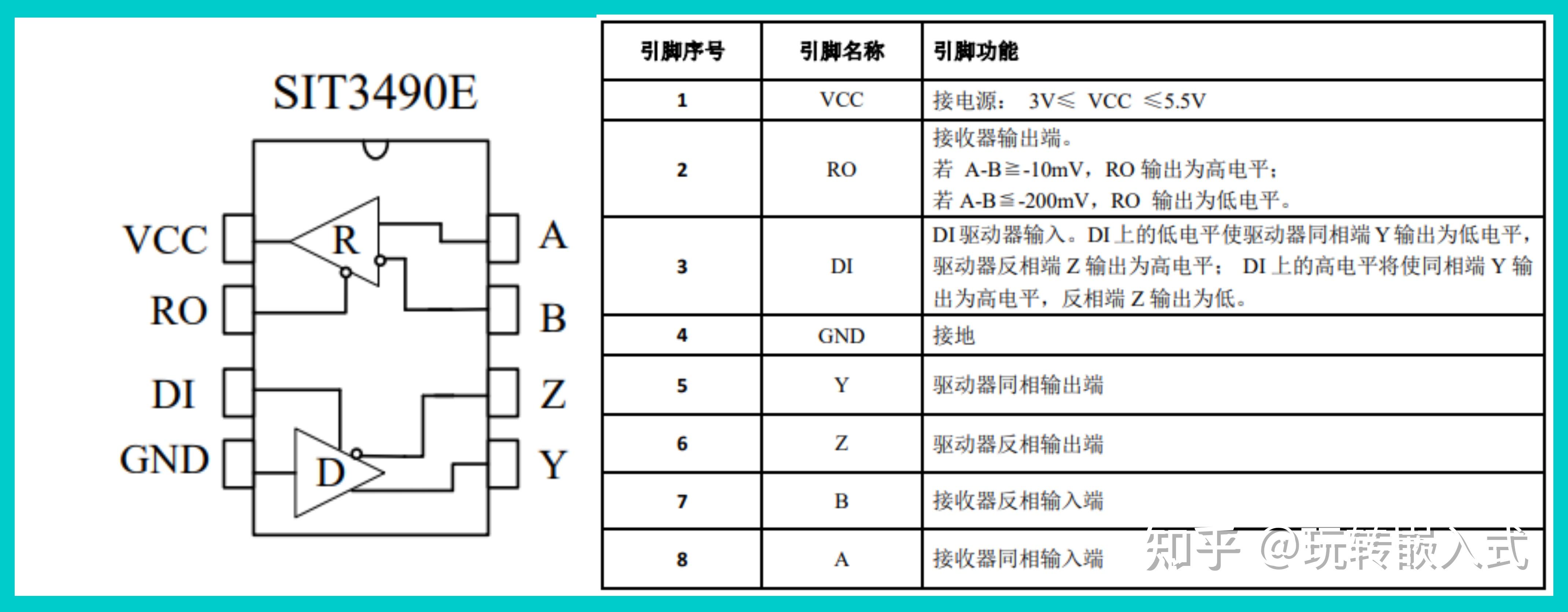 验证码接收平台原理 验证码接收平台原理