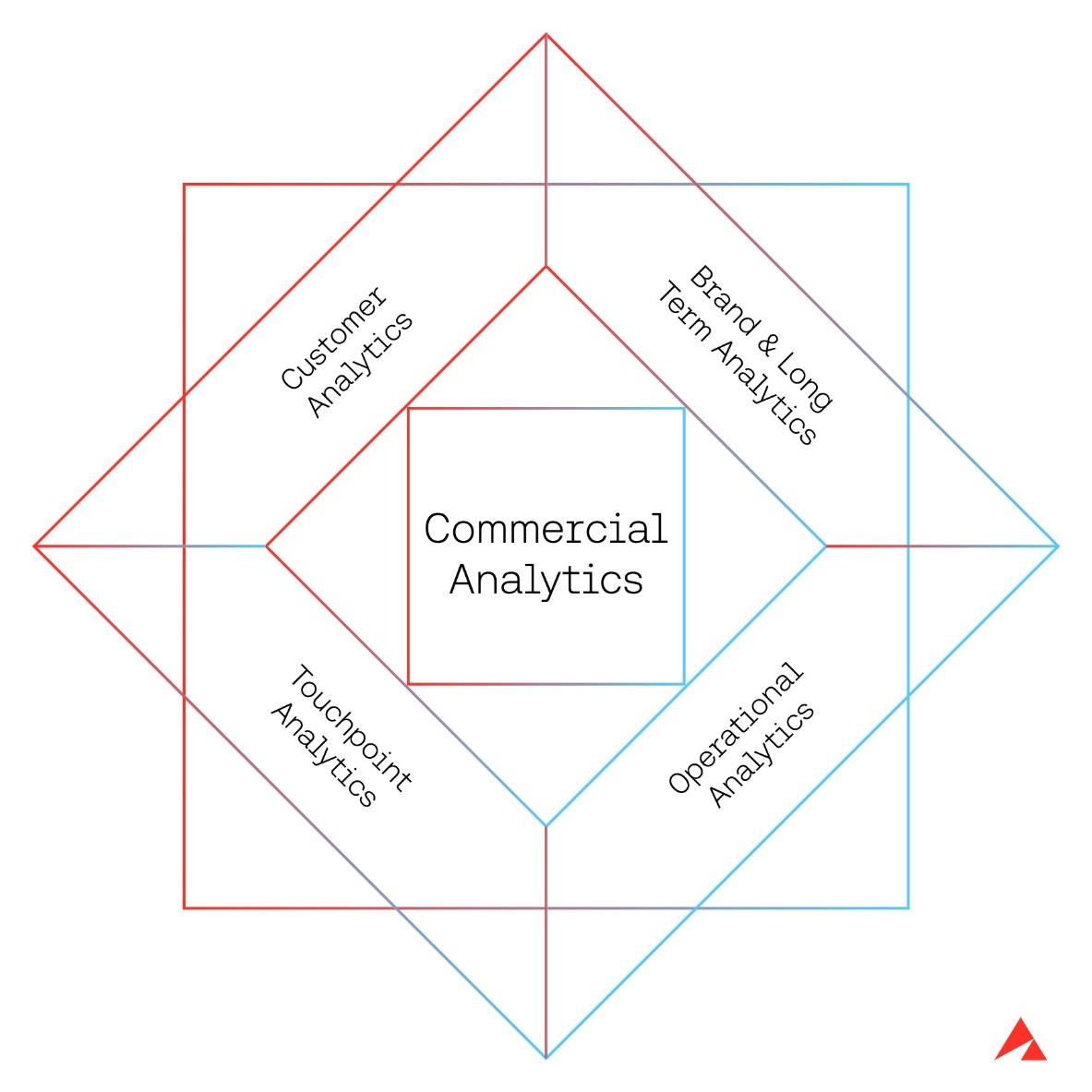 焕新出发，Analytic Partners勘讯咨询宣布启用全新品牌标识 - 知乎