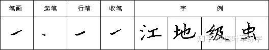 硬笔书法28个基本笔画写法字帖教程