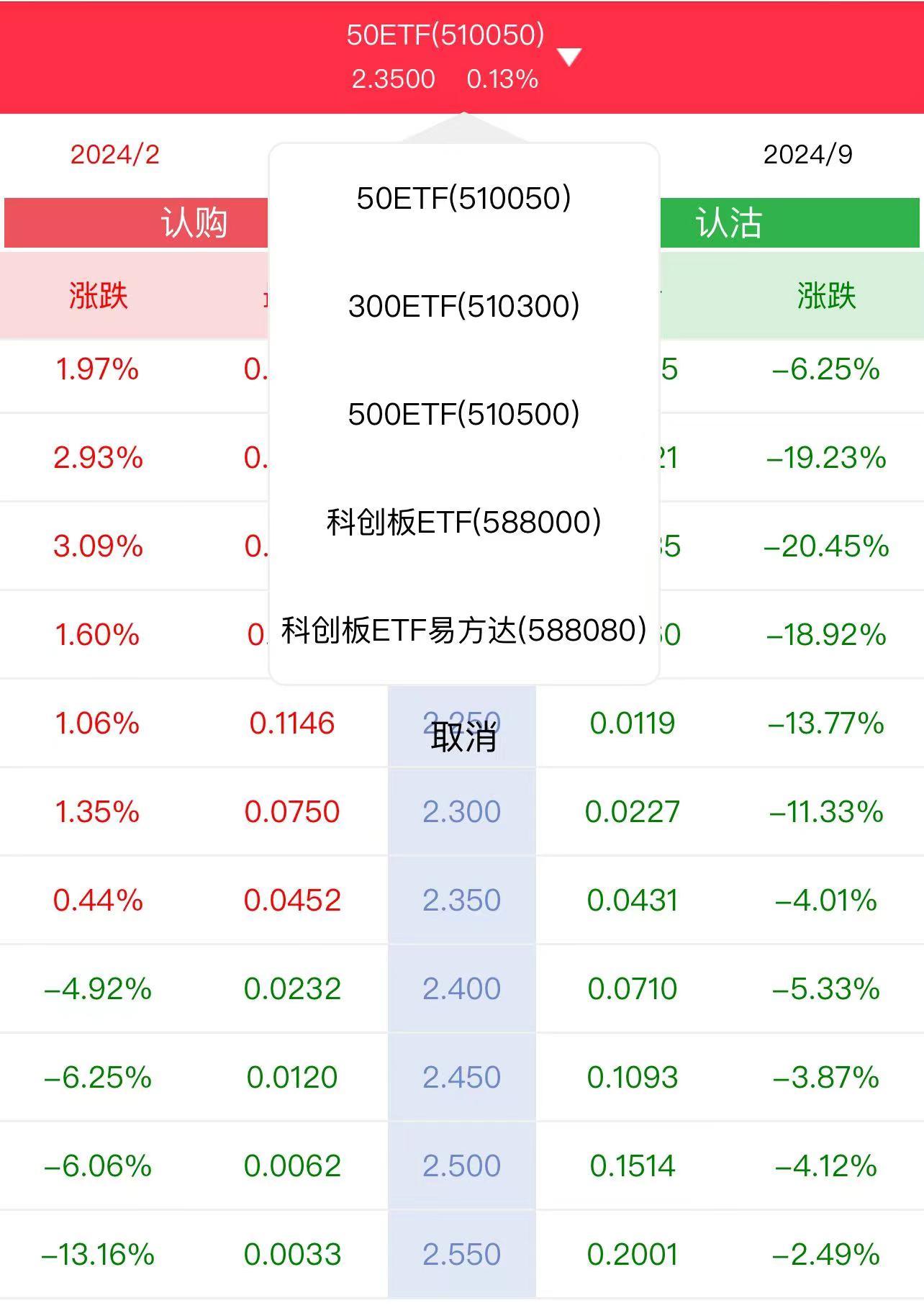 几种方式告诉你A股是如何通过做空盈利？ - 知乎