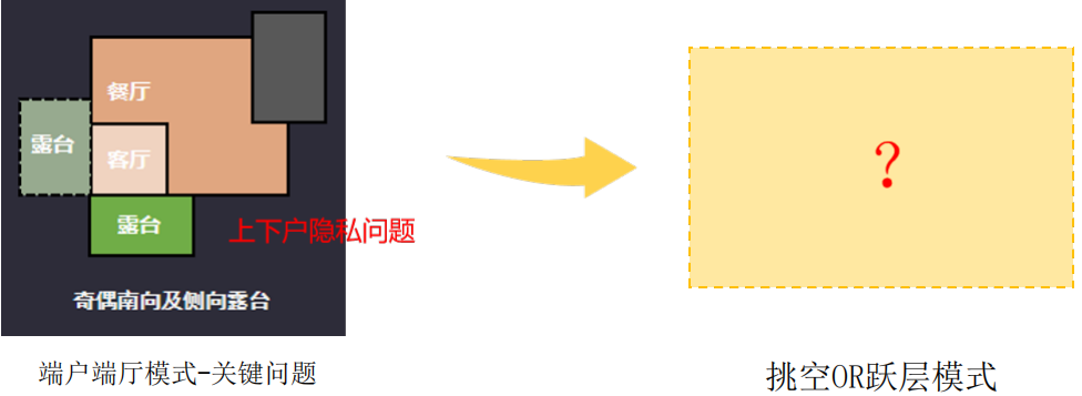 2026年开始，住宅将进入第五代住宅——立体社区的时代 - 知乎
