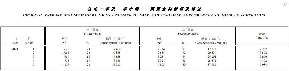 在香港买房、租房都是什么价位?真实数据曝光 - 知乎