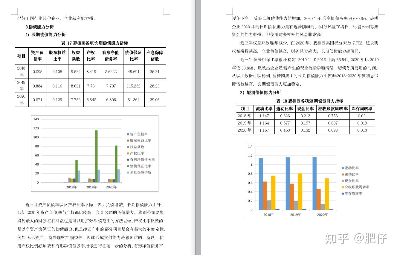 财务分析报表该怎么做?插图 财务分析报表该怎么做?插图