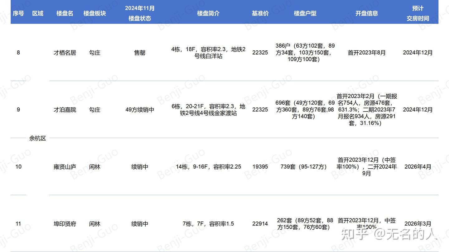 杭州市人才共有产权房信息总结分享 - 知乎
