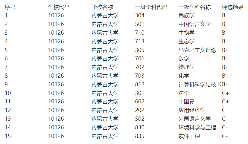 考研院校分析| 内蒙古大学 - 知乎