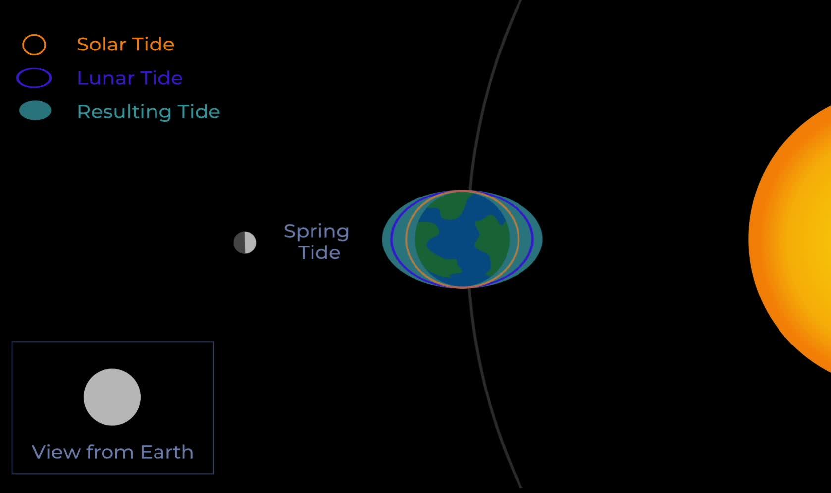 潮汐现象是什么科学原理？ - 知乎
