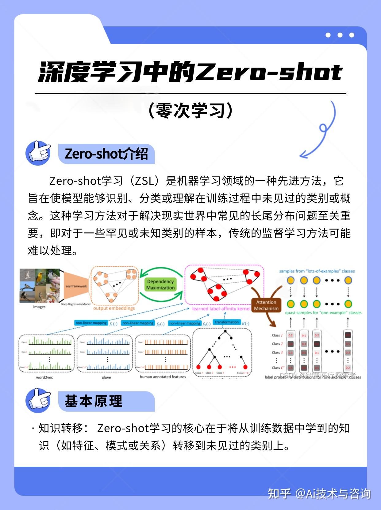 深度学习中的Zero-shot（零次学习） - 知乎