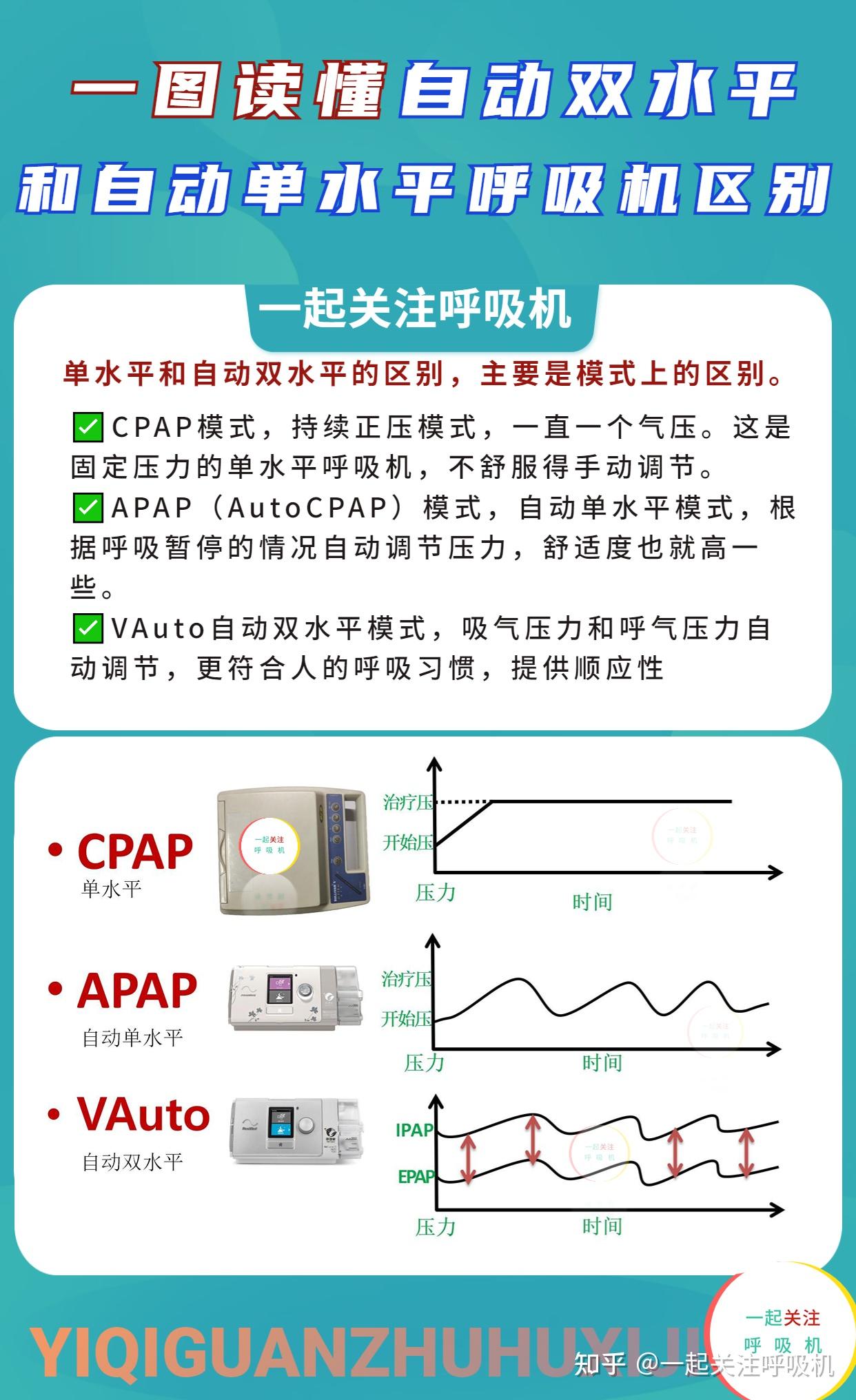 打呼噜用双水平呼吸机为什么比单水平舒适度高?