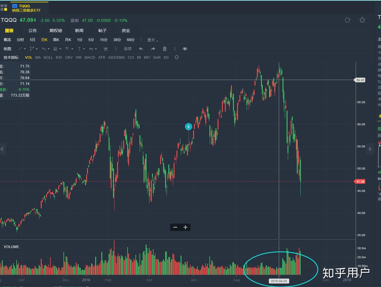 eth三倍做多什么情况会亏损的简单介绍