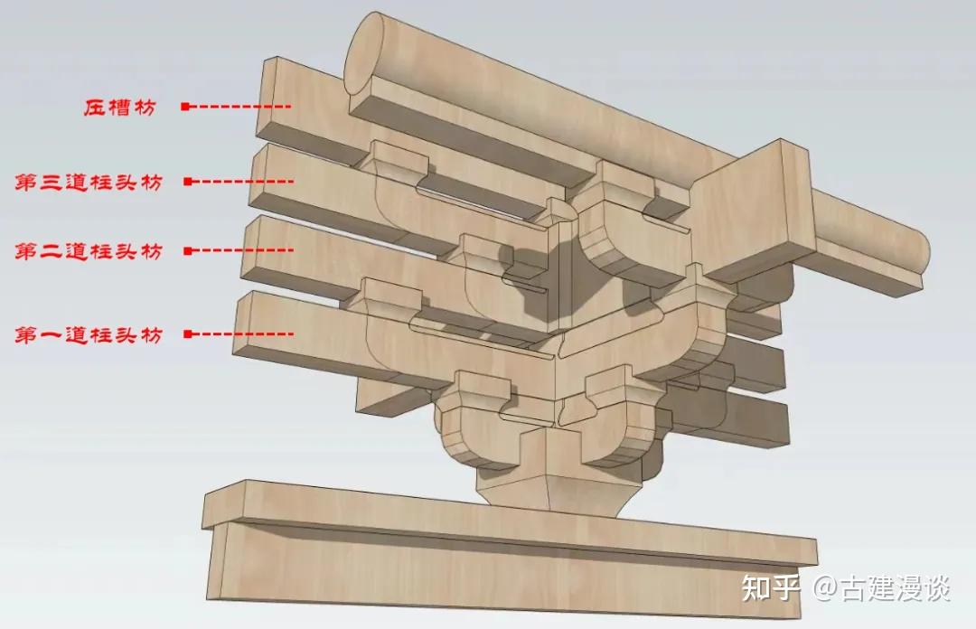 中国古建筑之斗拱三 - 知乎
