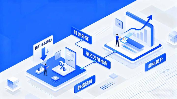 抖音巨量广告使用第三方落地页 - 知乎