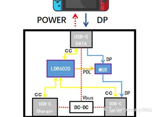 Cc2 Switch 关于LDR6020芯片的应用案例介绍 - 知乎