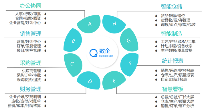 中小型企业推行信息化建设系统选择的优先顺序是什么
