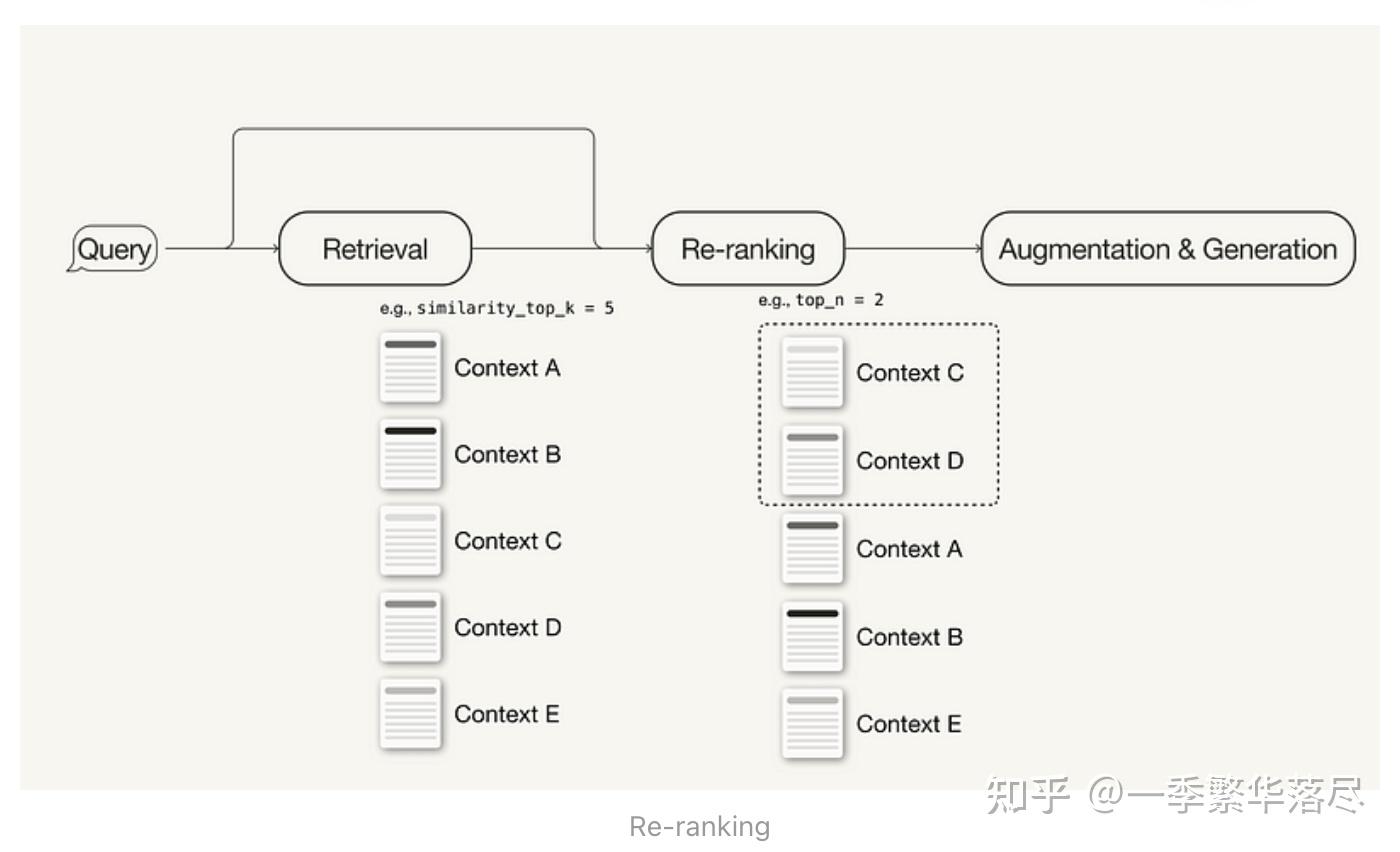 如何通过在 Python 中实现有针对性的高级 RAG 技术来解决 naive RAG 管道的局限性 - 知乎