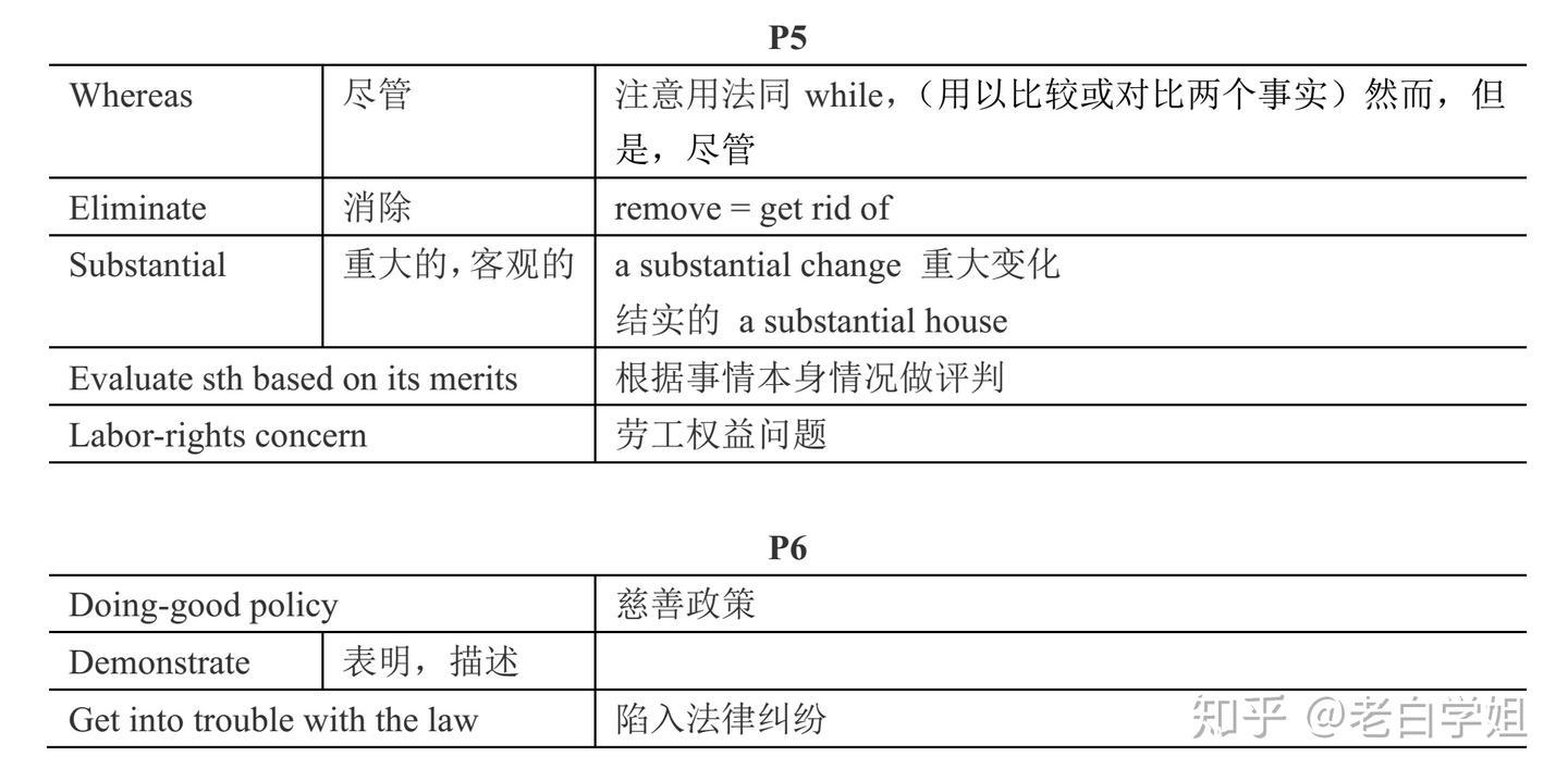 考研英语阅读：手把手带你精做，精读真题 ——以2016年Text 3为例（精读篇） - 知乎