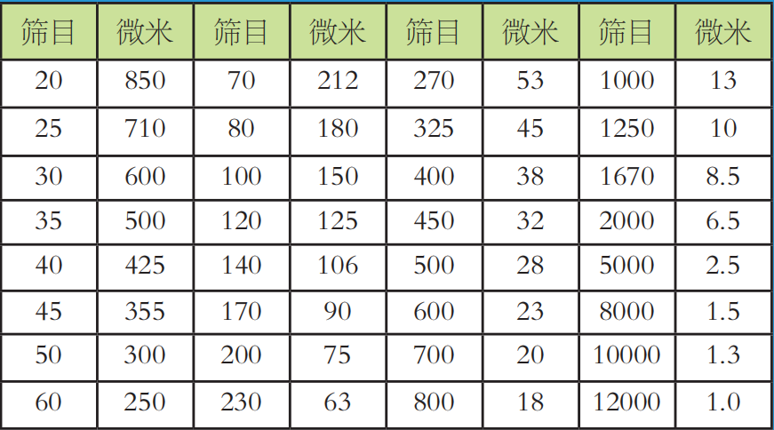 【百特百科】“目”与微米的对应关系(22) - 知乎