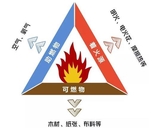 格斗机器人中有没有什么有趣的理论