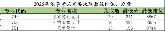 2026届考生参考!2025广东春季高考(依学考)各校录取分汇总! - 知乎