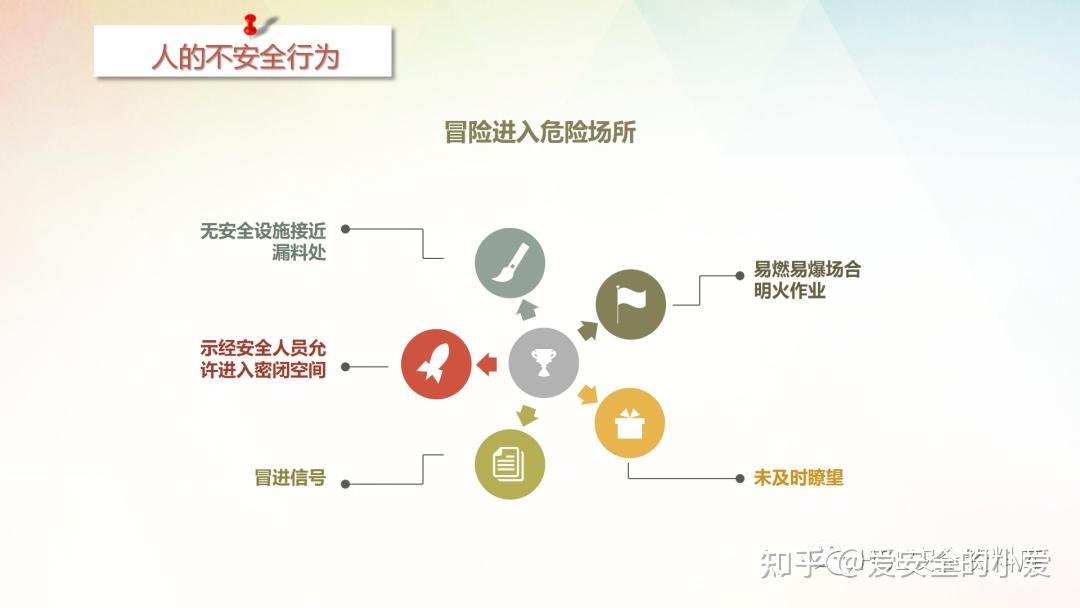 PPT |【课件】员工安全行为养成精品培训(80页) - 知乎