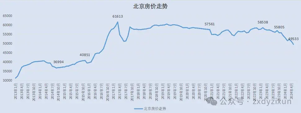 房价走势行情图片