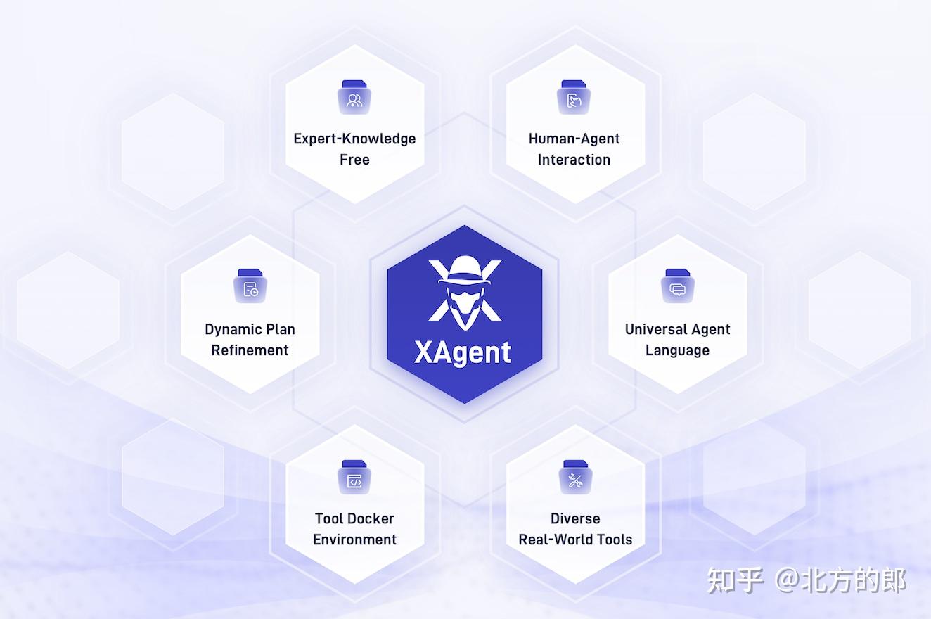 生成式 AI 的发展方向,应当是 Chat 还是 Agent?