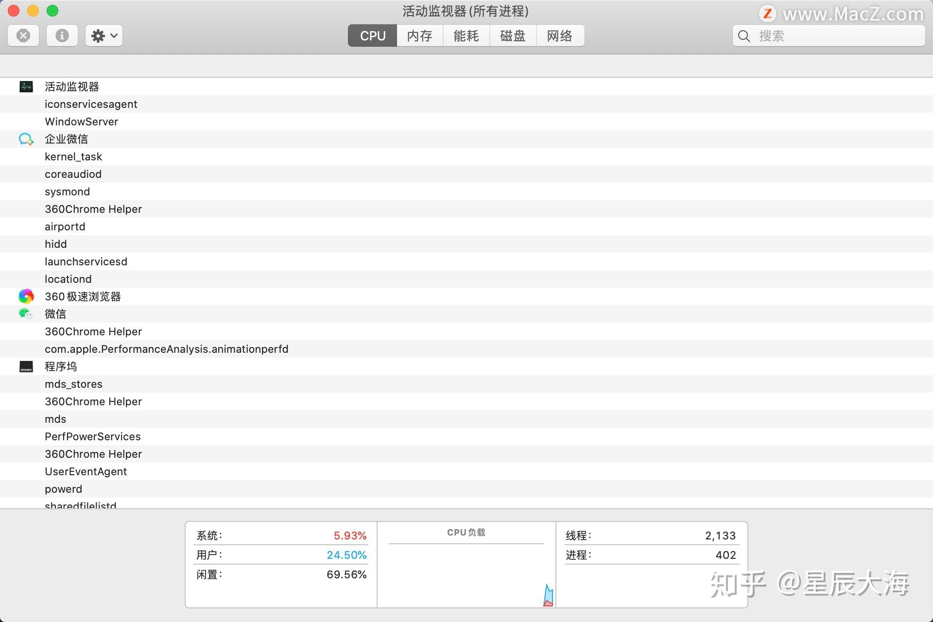 Mac任务管理器怎么开启 - 知乎