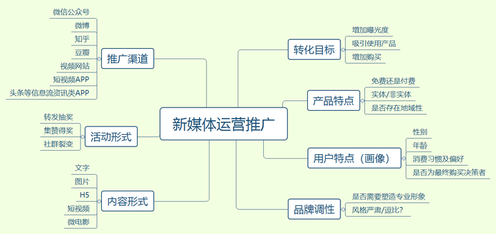 选择最佳文化传媒公司的指南