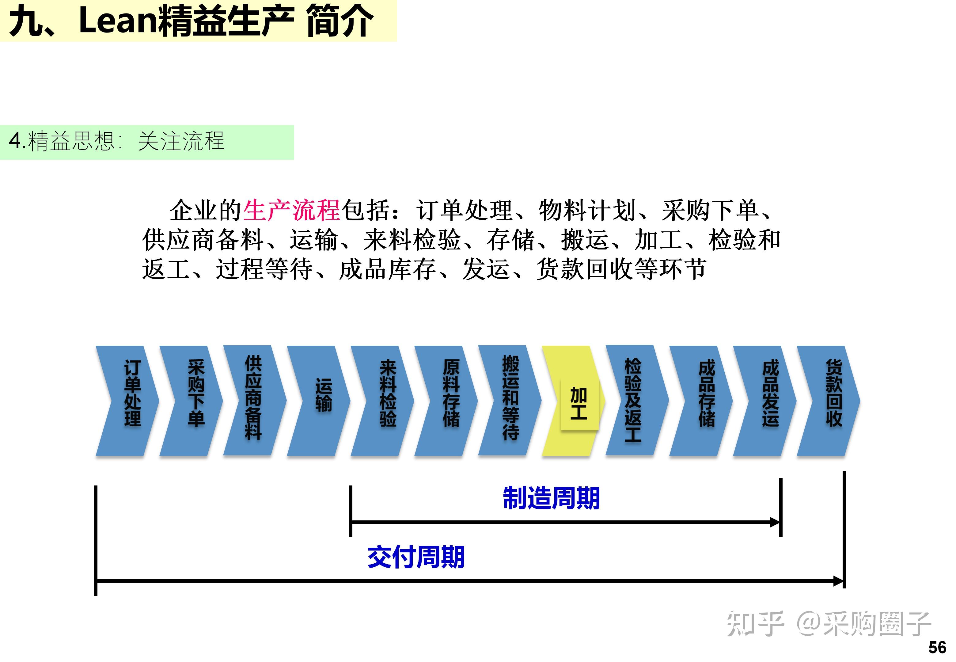 IE+精益生产完整版：标准工时、工厂布局、七大手法、精益屋一次讲清 - 知乎