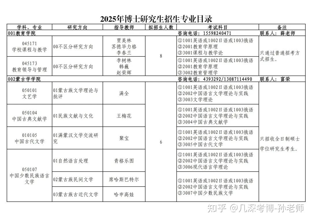 内蒙古师范大学2025年招收攻读博士研究生招生简章（含教育博士） - 知乎