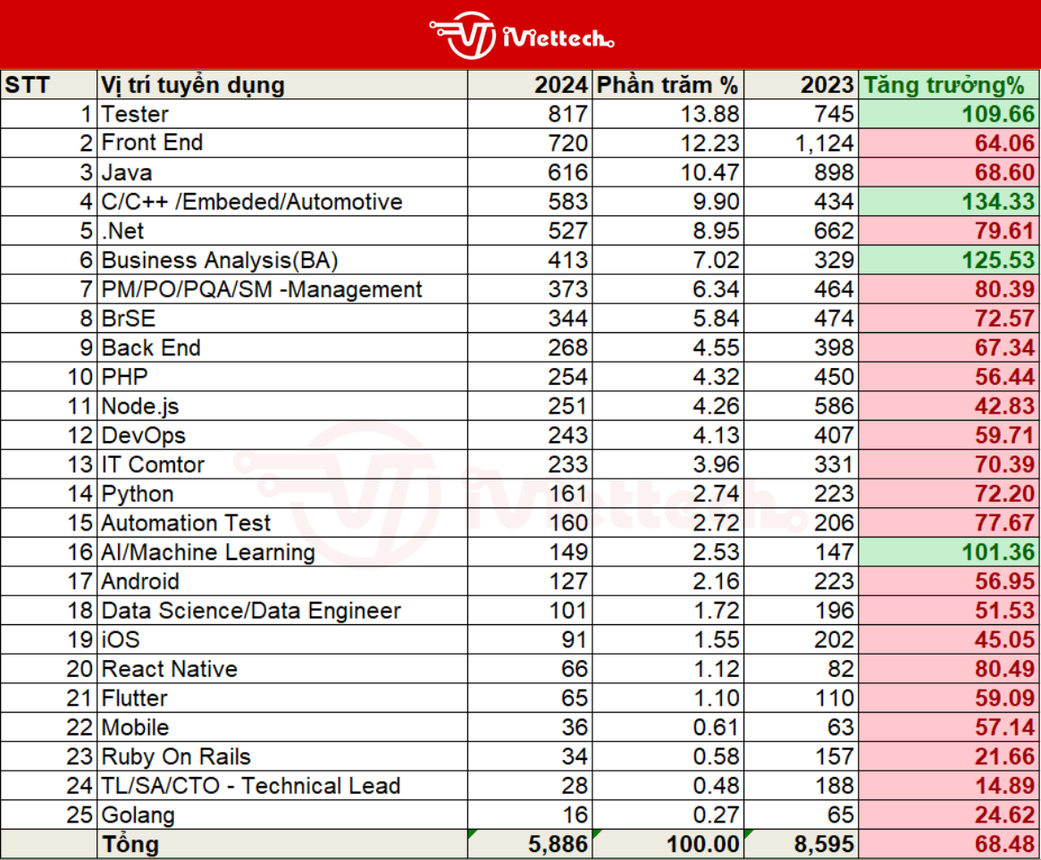 很多人都说 Java 完了，但据我估计 2025 年应该是 Java 复兴的一年（至少国际上） - 知乎