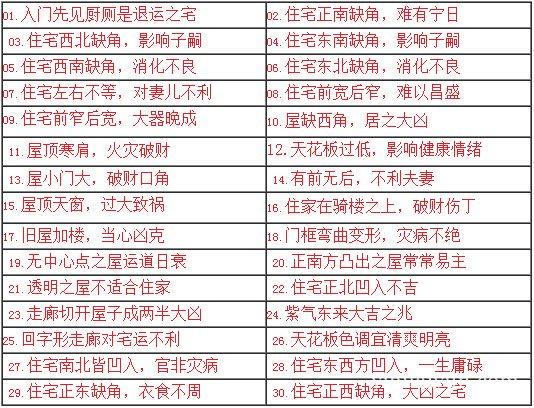 房间布局风水禁忌图100例,住宅风水图解100例 - 知乎