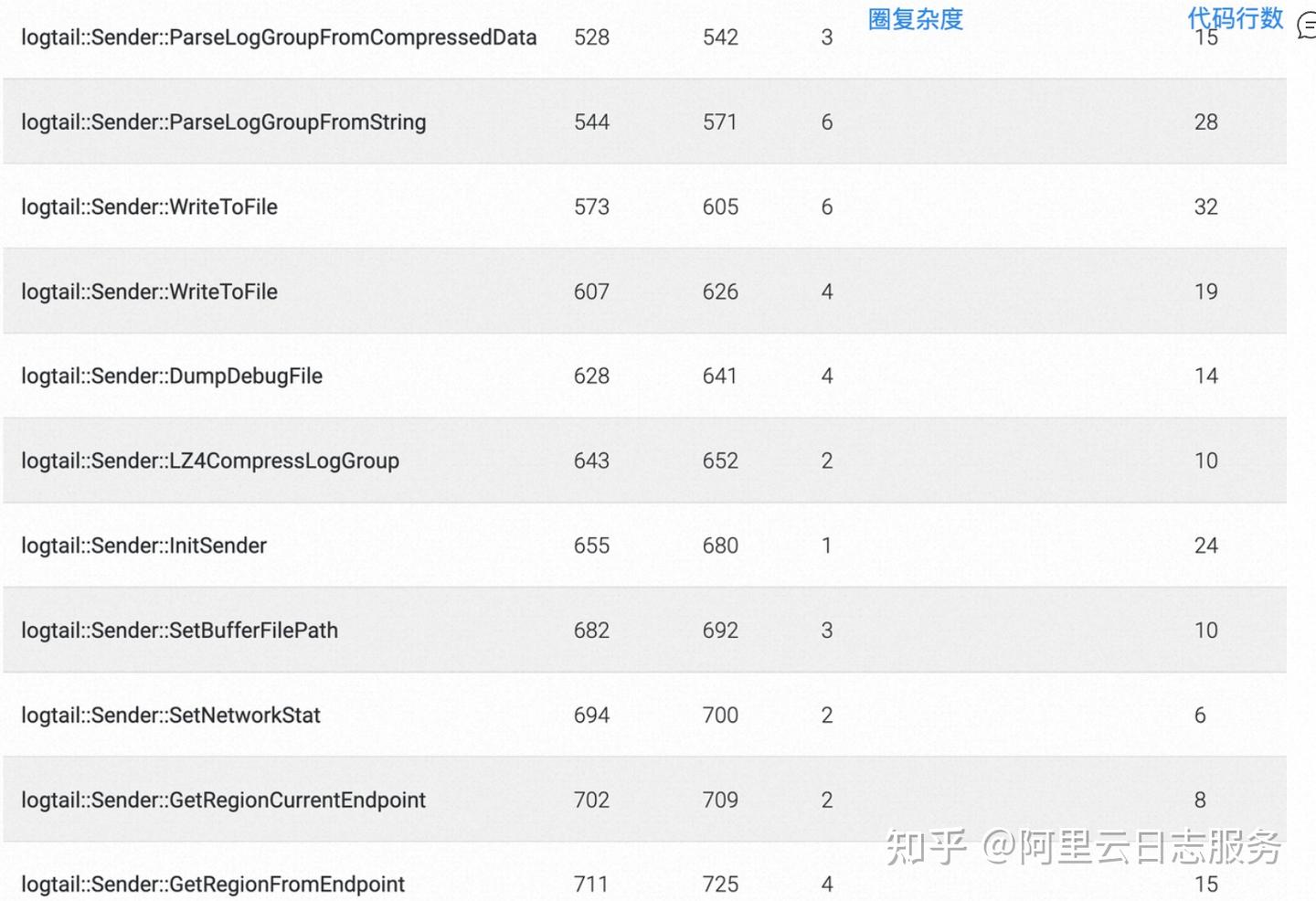 代码整洁之道--告别码农，做一个有思想的程序员- 知乎