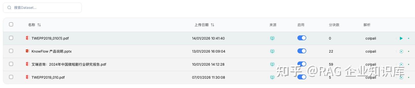 KnowFlow v2.3.2 重磅发布：ColPali 多模态解析引领文档理解新纪元 - 知乎